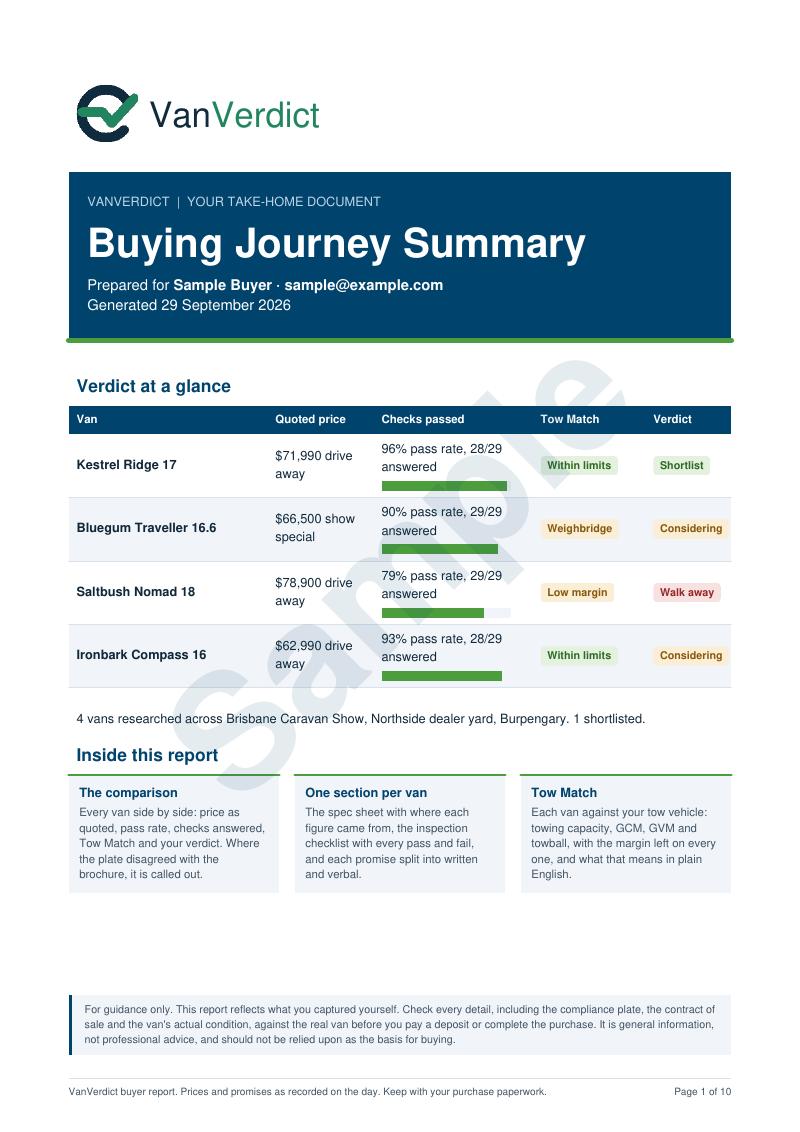 Cover page of a sample VanVerdict Buyer Report